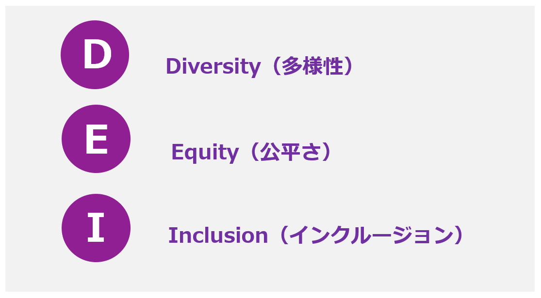 DEI 多様性、公平さ、インクルージョン